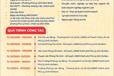 Chính quyền phường Phủ Lý giới thiệu danh sách người ứng cử đại biểu HĐND phường Phủ Lý nhiệm kỳ 2026-2031